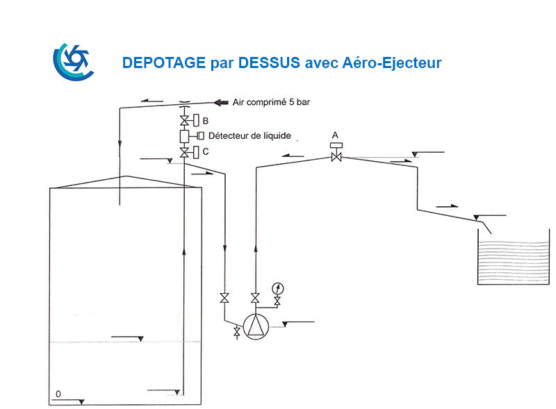 Dépotage-Amorçage-par-Ejecteur-800 Schéma de dépotage camion-citerne par amorçage avec aéro-éjecteur air comprimé