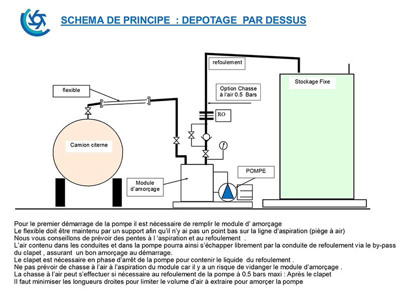 Depotage-par-dessus-800 Schéma de dépotage camion-citerne par le dessus avec pompe auto-amorçante PCB